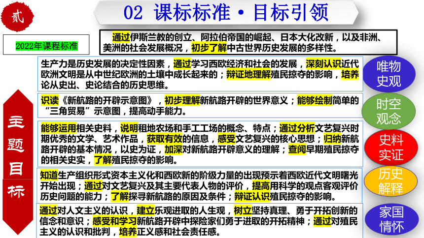 【单元复习】第五单元  走向近代  复习课件(共40张PPT)