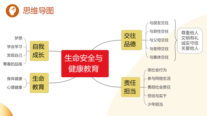 2024年中考道德与法治二轮复习讲练测 模块一  生命安全与健康教育 单元2 生命教育（示范课件）(共22张PPT)