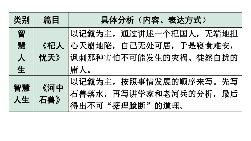 2024年广东中考语文二轮复习 教材课内文言文知识整合 课件(共59张PPT)