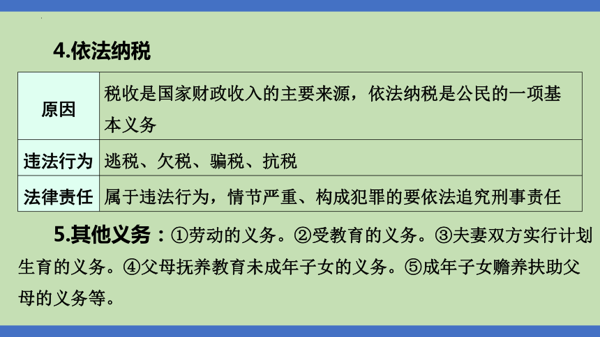 第8课时  权利义务  法治规范  课件(共32张PPT)-2024年中考道德与法治一轮知识梳理