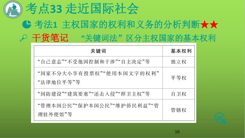 2021版高考政治一轮复习新高考使用课件 专题8 当代国际社会（67张PPT）