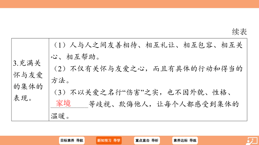 （核心素养目标）8.1 憧憬美好集体 学案课件(共25张PPT) 2023-2024学年统编版道德与法治七年级下册课件