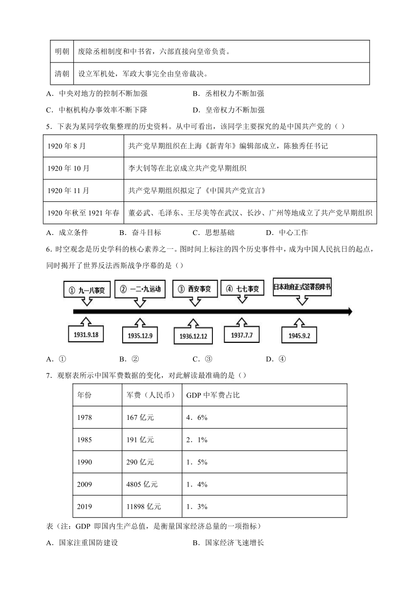 专题06 数据表格型材料选择题-（含解析答案）备战2024年中考历史必背答题模板与题型精练（统部编版）