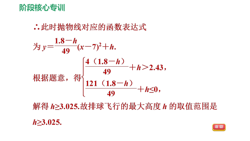 北师大版九下数学第2章二次函数复习：二次函数解实际应用问题的六种常见类型课件（32张）