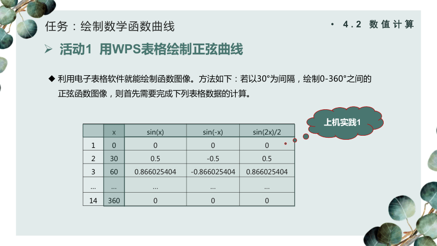 4.2 数值计算（第1课时）课件(共25张PPT) 高中信息技术教科版（2019）必修1