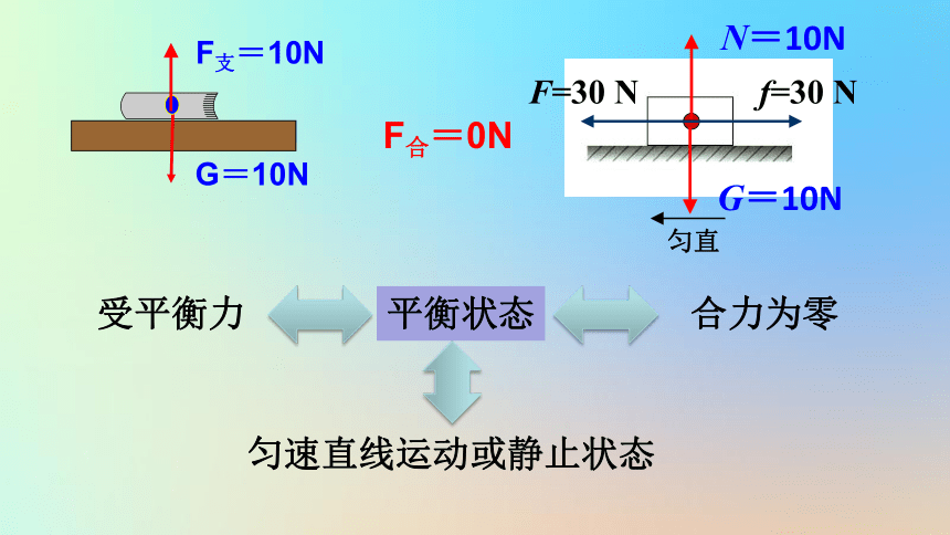 八年级物理全册第七章力与运动第三节力的平衡课件（26张）