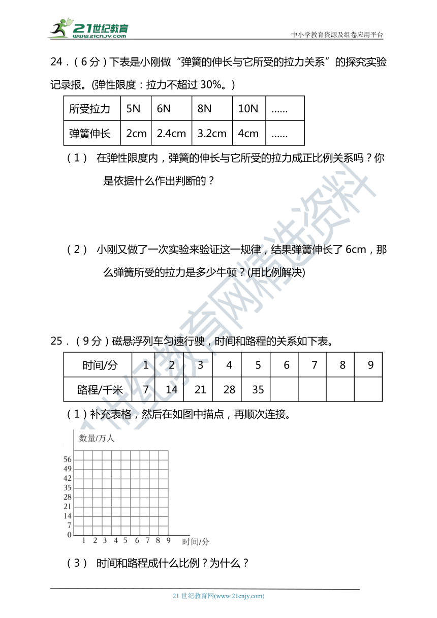 苏教版六年级数学下册第六单元正比例和反比例单元检测（含答案）