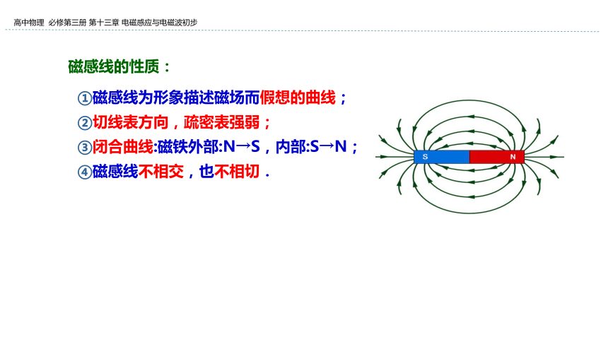 新教材物理必修第三册 13.1 磁场 磁感线 课件（31张ppt）