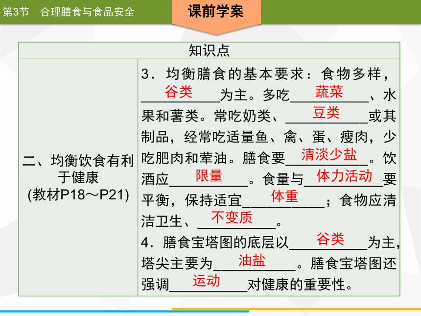 2020年春北师大版生物七年级下册第8章人体的营养同步课件  第3节　合理膳食与食品安全（33张ppt）