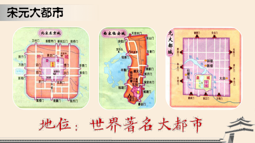 第12课 宋元时期的都市和文化 课件(共66张PPT)