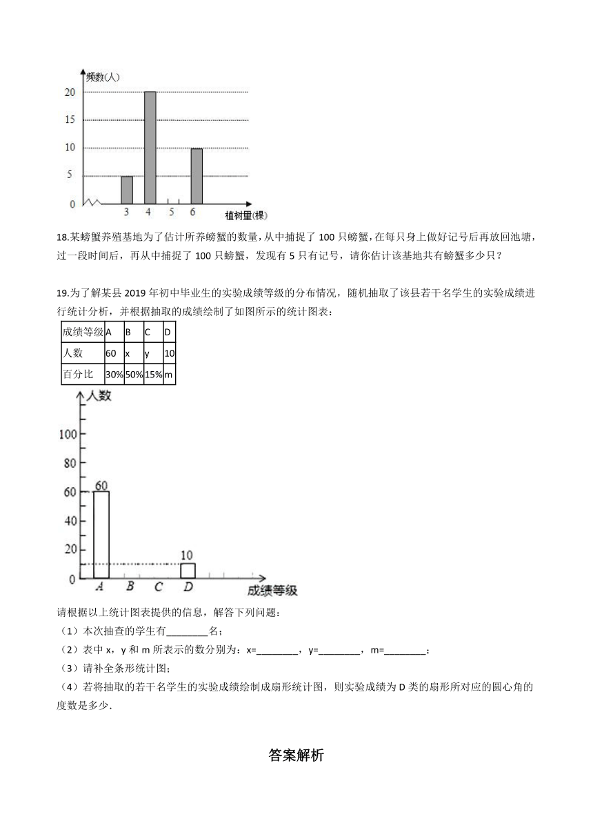 人教版数学七年级下册第十章 数据的收集与整理测试卷（word版，含解析）