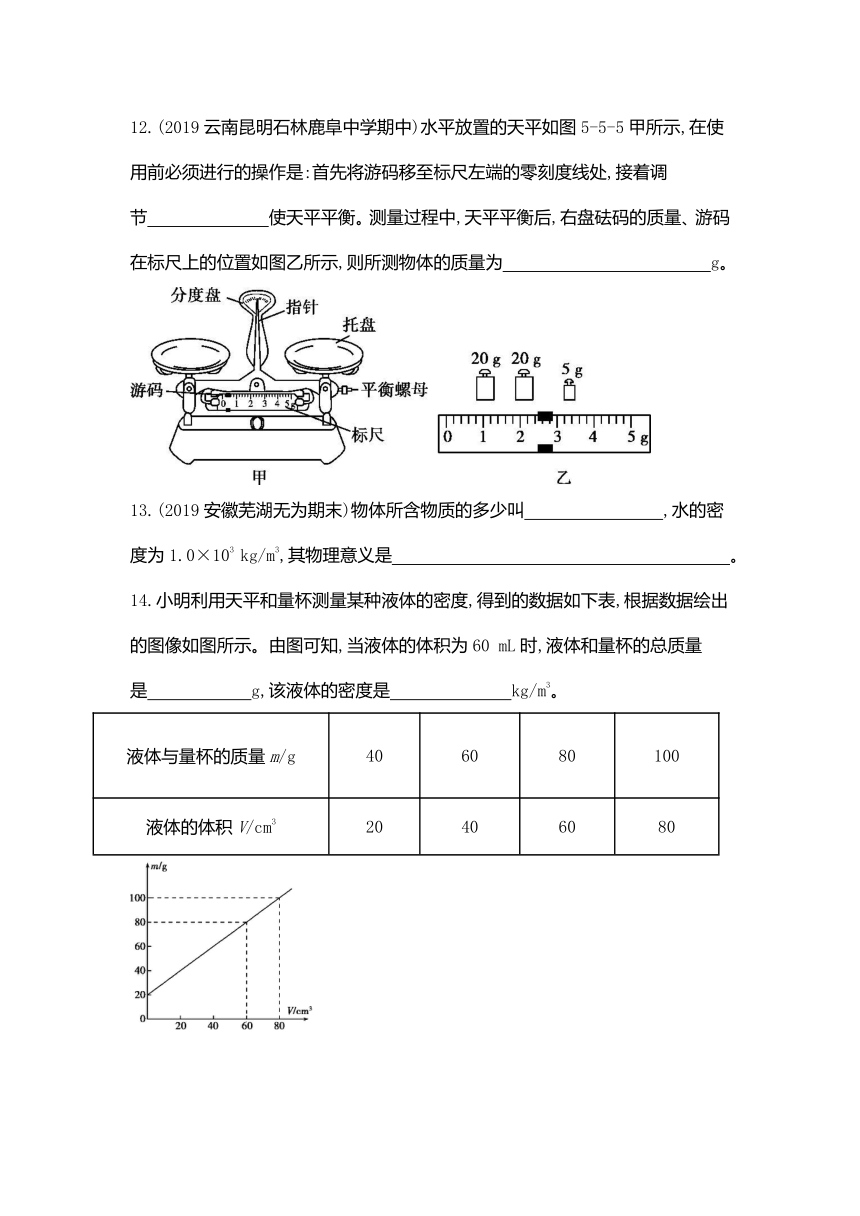 沪科版物理八年级全册 第五章 质量与密度 单元练习（含解析）