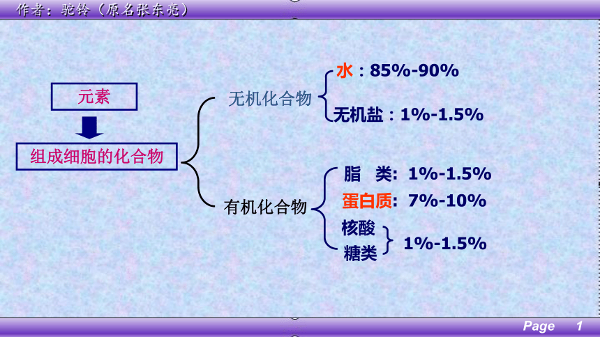 第二章第五节细胞中的无机物（25张PPT）