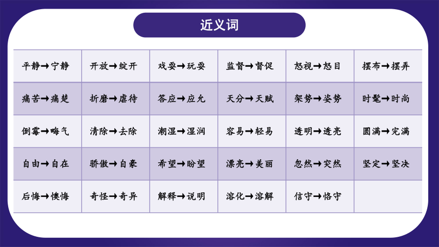 统编版三年级语文下学期期末核心考点集训第六单元（复习课件）