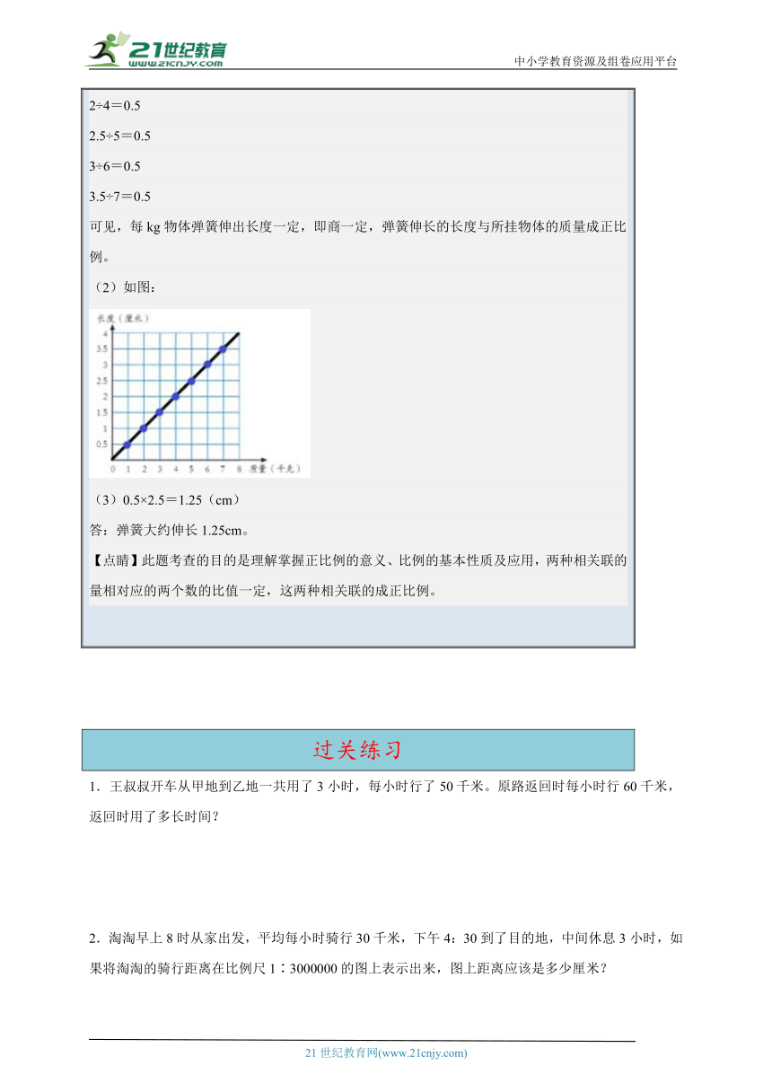 比例经典例题与过关练习（含答案）数学六年级下册人教版