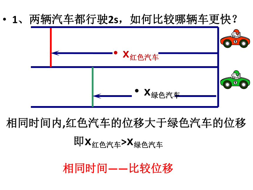 人教版高一物理必修1第一章 1.3 运动快慢的描述-速度（18张PPT）