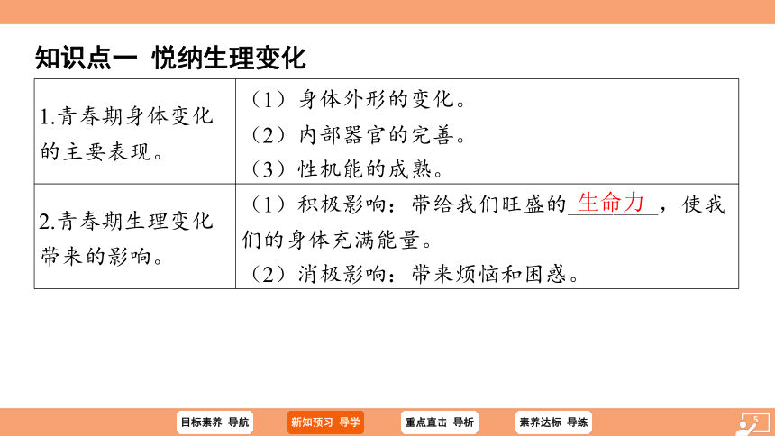 （核心素养目标）1.1 悄悄变化的我 学案课件(共23张PPT) 2023-2024学年统编版道德与法治七年级下册课件