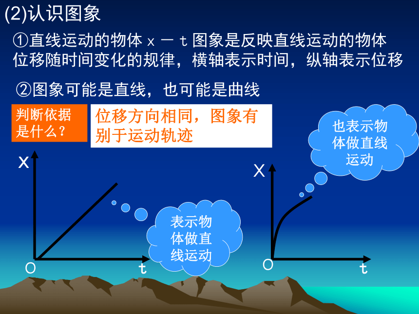 高中物理人教版必修一专题1  s-t图象(共13张PPT)