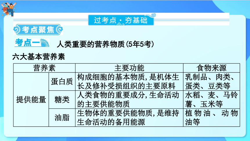 2024年云南省中考化学一轮复习 第十二单元　化学与生活课件(共33张PPT)