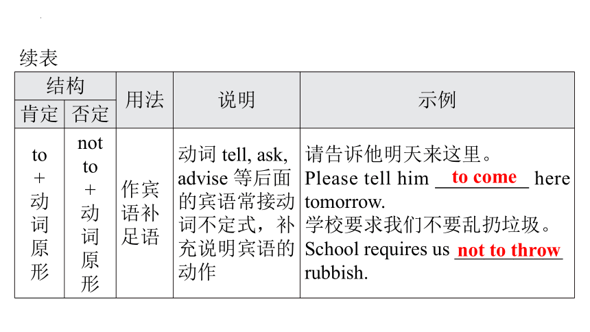 2024年中考英语二轮复习语法突破课件：非谓语动词(共50张PPT)