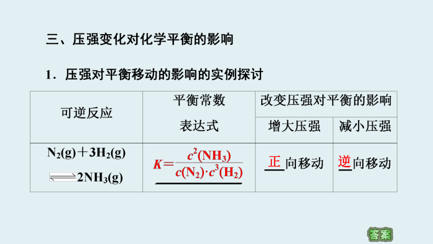 苏教版化学选修4专题2 第3单元　化学平衡的移动 课件（63张）