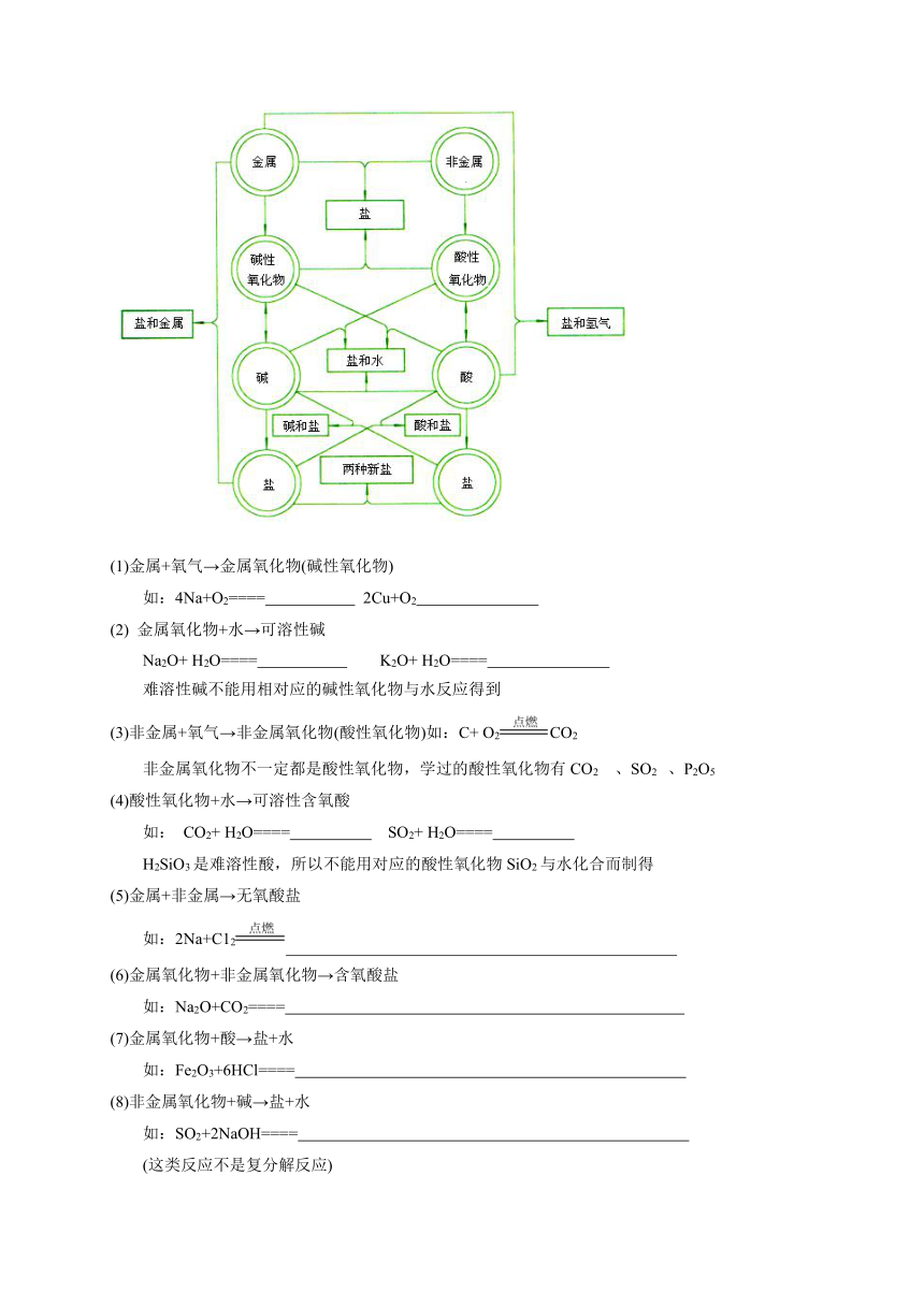 浙教版科学八升九暑假同步提高专题讲义（机构用）第5讲  物质的转化（二）（含答案）