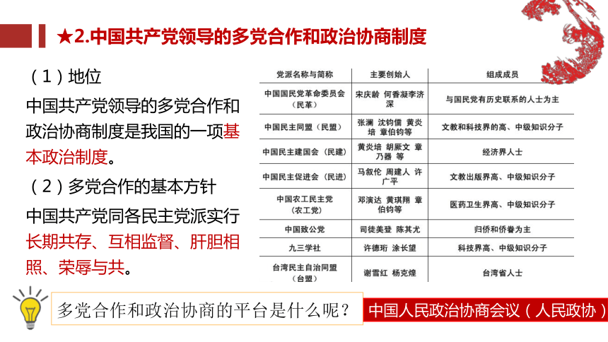 （核心素养目标）5.2基本政治制度课件（共32张PPT）