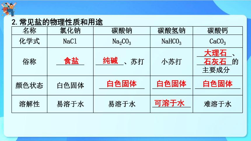 2024年云南省中考化学一轮复习 第十一单元　盐　化肥课件(共67张PPT)