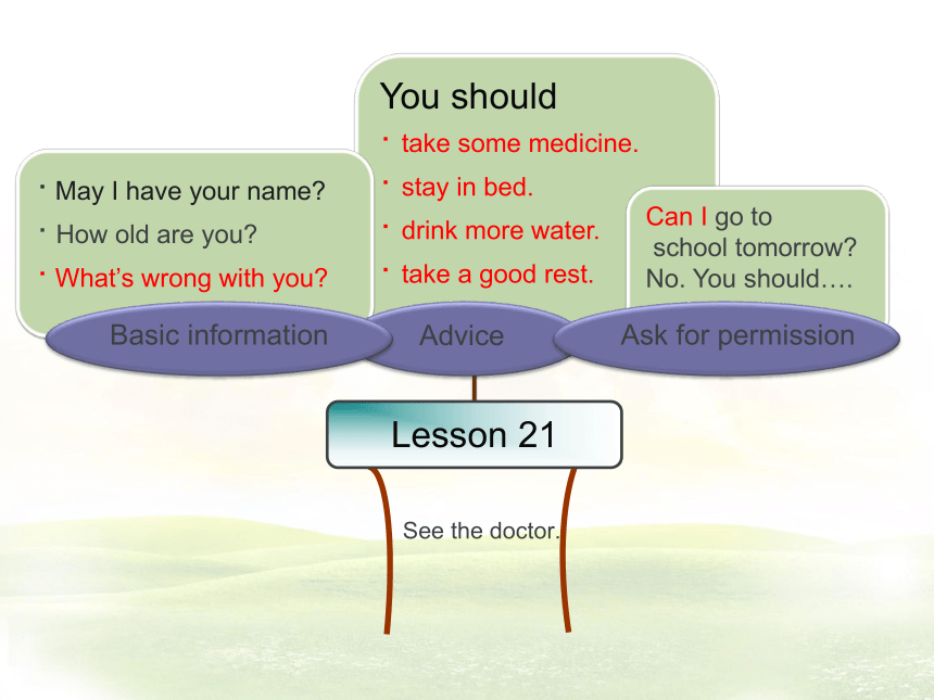 Unit4 What’s wrong with you？(Lesson21) 课件(23张PPT)