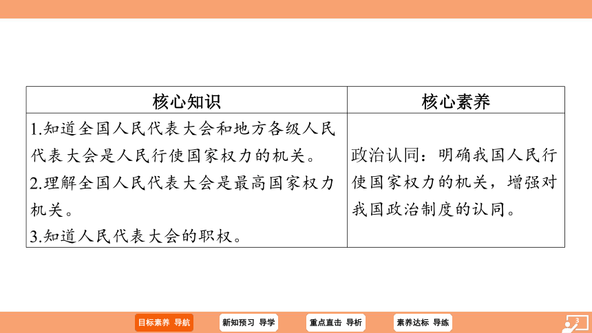 （核心素养目标）6.1 国家权力机关  学案 课件（ 26张ppt）