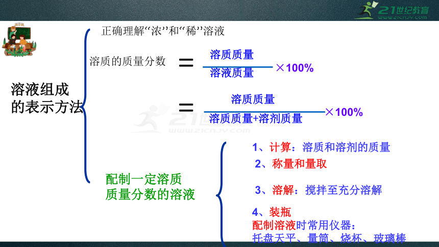 人教版中考化学九年级下册知识点总复习 课件63页