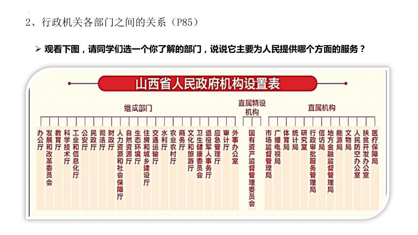 6.3 国家行政机关 课件(共19张PPT)-2023-2024学年统编版八年级道德与法治下册