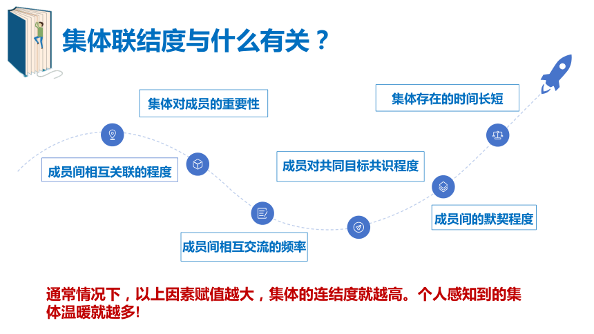 （核心素养目标）6·1 集体生活邀请我(共21张PPT)  2023-2024学年七年级道德与法治下册同步课件（统编版）