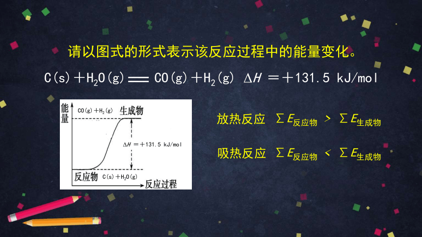 人教版高二化学选修5 第一章复习（47张ppt）