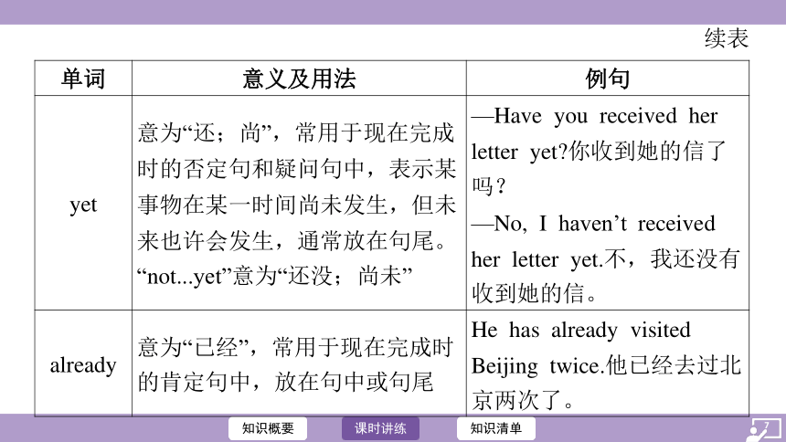 外研（新标准）版八年级下册Module 3  Journey to space 复习课件(共63张PPT)