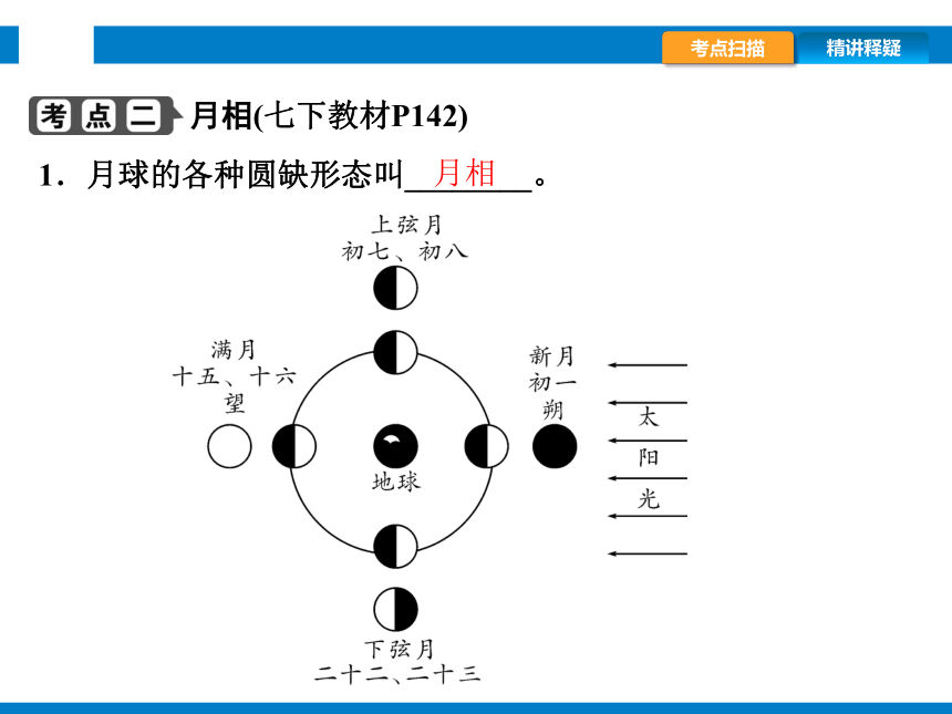 2024浙江省中考科学总复习第44讲　 地球在宇宙中的位置（课件37 张PPT）