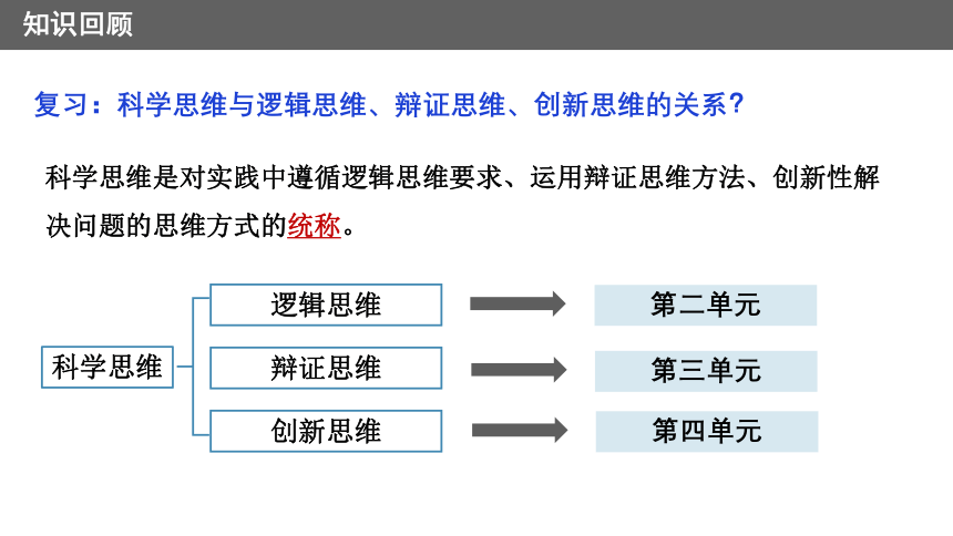 3.2 科学思维的意义 课件(共21张PPT)-2023-2024学年高二政治统编版选择性必修3逻辑与思维