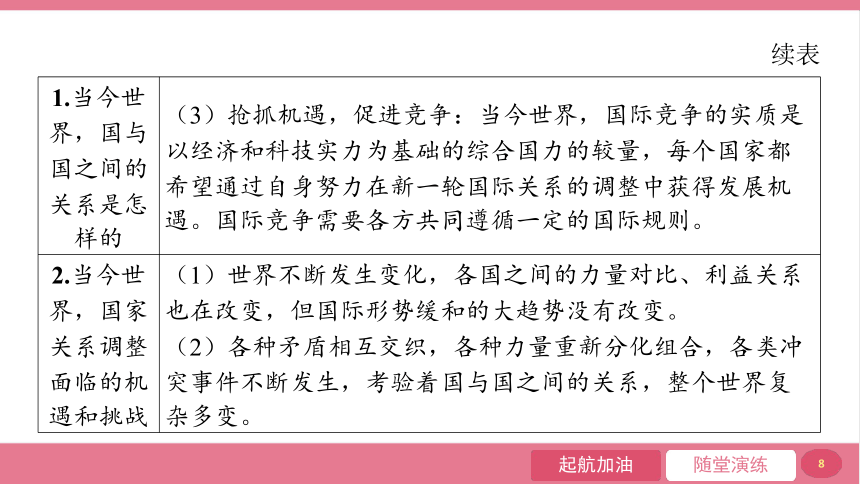 （核心素养目标）1.2 复杂多变的关系  学年课件(共20张PPT) 2023-2024学年道德与法治统编版九年级下册