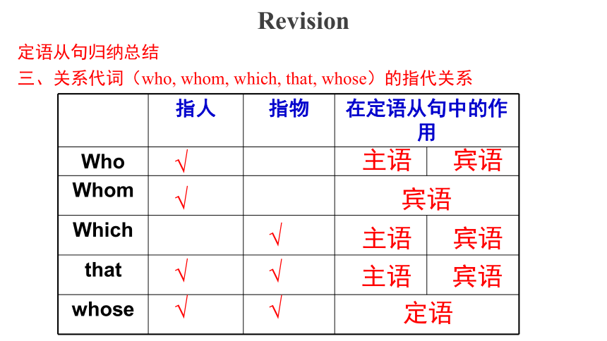 人教版（2019） 选择性必修 第一册 Unit 1 People of Achievement Learning about language2 课件(共26张PPT)