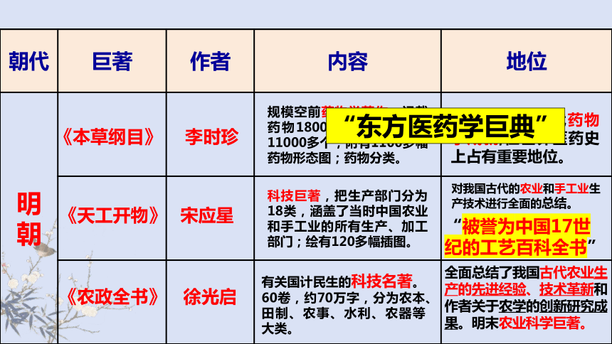 第16课 明朝的科技、建筑与文学  课件（23张PPT）