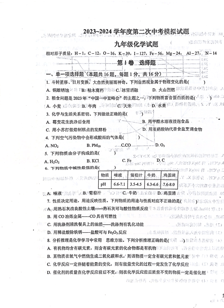 2024年山东省青岛市即墨区中考二模化学试题（图片版，无答案)