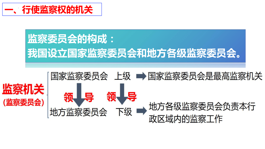 6.4 国家监察机关  课件（32  张ppt+内嵌视频 ）