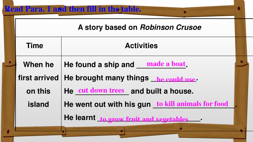 人教版八年级下册 Unit 8 Have you read Treasure Island yet Section A 3a-3c课件(共25张PPT)