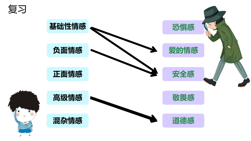 5.2 在品味情感中成长 课件(共22张PPT)+内嵌视频- 2023-2024学年统部编版道德与法治七年级下册