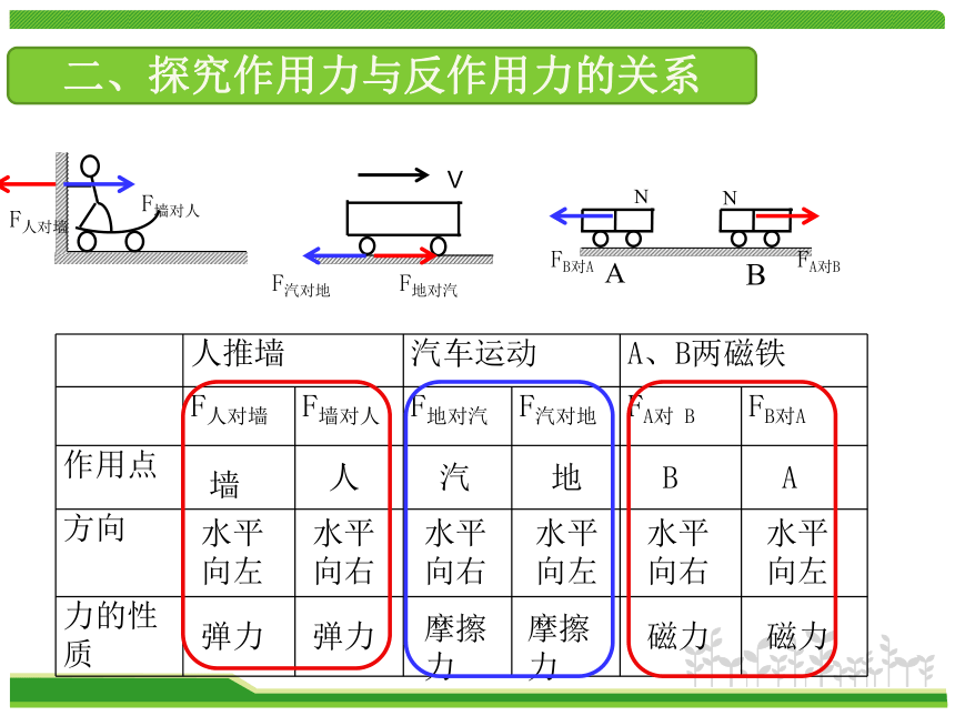 粤教版必修1 第三章 研究物体间的相互作用 第六节 作用力与反作用力：18张PPT