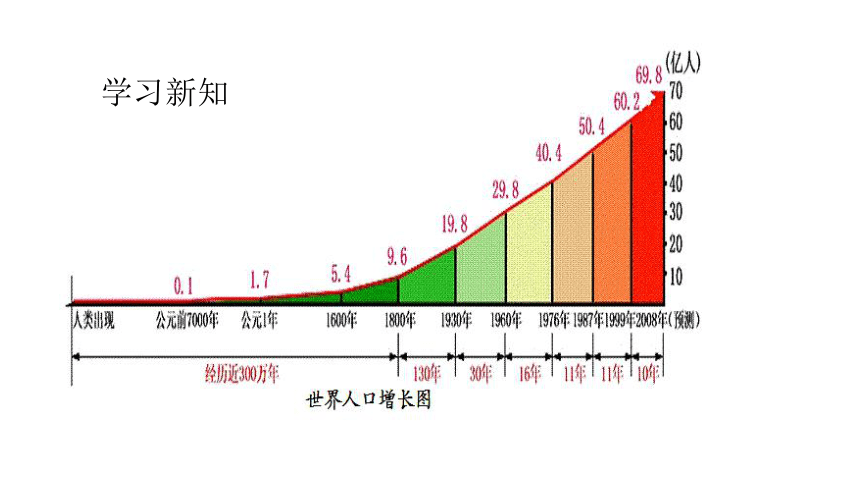 北师大版八年级生物下册第8单元24.1 人口增长与计划生育课件(共23张PPT)