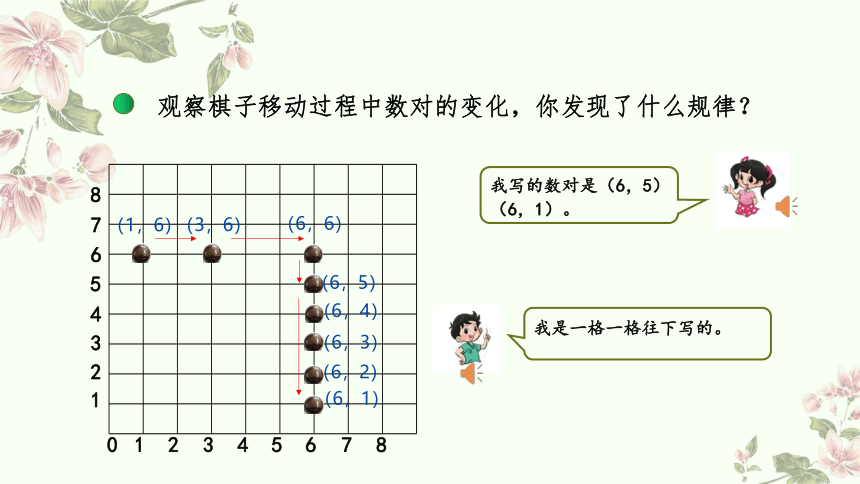 四年级上册数学北师大版：确定位置（第2课时）-教学课件(共21张PPT)