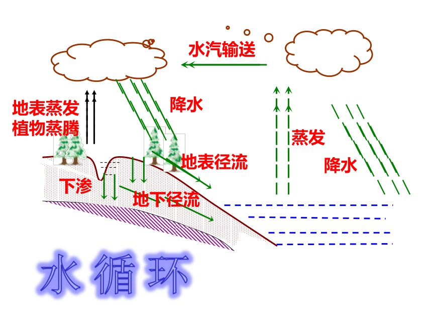 浙教版科学八年级上册1.1地球上的水（课件 29张ppt）