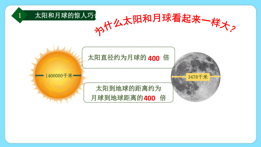 4..1 太阳和月球（第1课时）（课件 19张PPT)