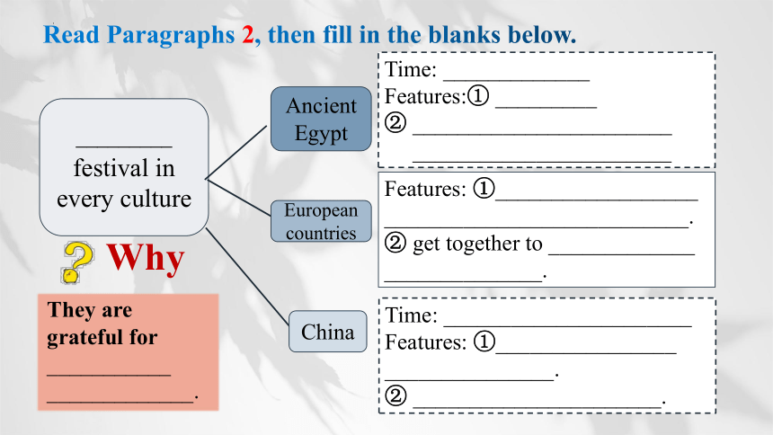 人教版（2019）必修 第三册Unit 1 Festivals and Celebrations Reading and thinking 课件(共22张PPT)